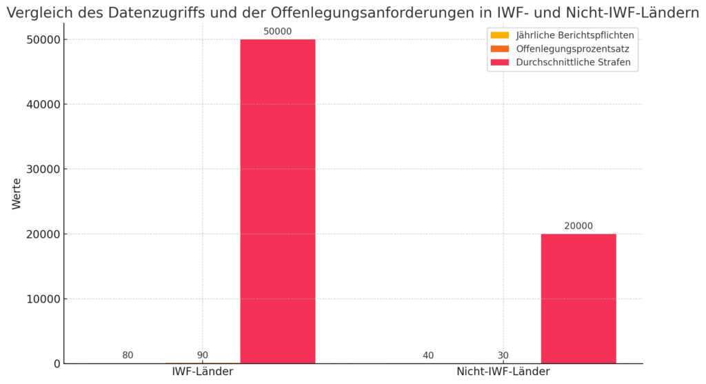 Vergleich Datenzugriff IWF - No Borders Founder